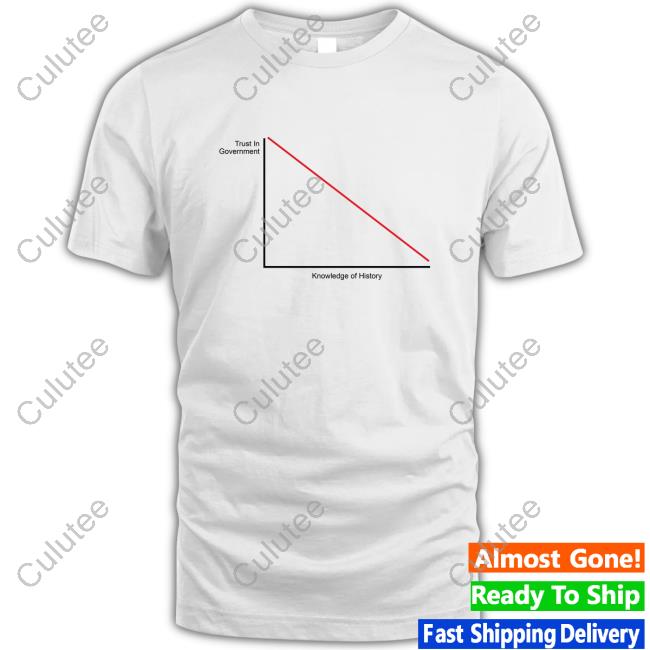 Trust In Government Vs Knowledge Of History Tee